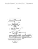 CONTENT MANAGEMENT APPARATUS, CONTENT MANAGEMENT METHOD, AND PROGRAM diagram and image