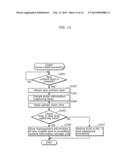 CONTENT MANAGEMENT APPARATUS, CONTENT MANAGEMENT METHOD, AND PROGRAM diagram and image