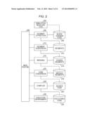 PARALLELIZATION METHOD, SYSTEM, AND PROGRAM diagram and image