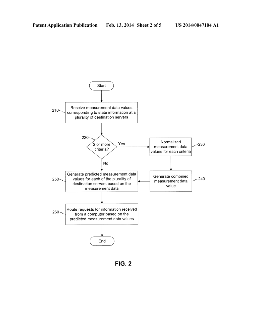 Systems and Methods for Load Balancing Using Predictive Routing - diagram, schematic, and image 03