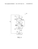 Interrupt Priority Management Using Partition-Based Priority Blocking     Processor Registers diagram and image