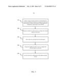 SECURE DATA PROTECTION WITH IMPROVED READ-ONLY MEMORY LOCKING DURING     SYSTEM PRE-BOOT diagram and image