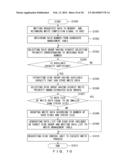 STORAGE SYSTEM AND STORAGE CONTROL METHOD diagram and image