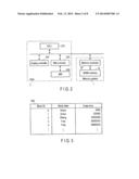 MEMORY SYSTEM AND MEMORY CONTROLLER diagram and image