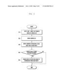 METHOD AND APPARATUS FOR DISPLAYING A CONTENT OF PORTABLE TERMINAL THAT     USES A CLOUD SERVICE diagram and image