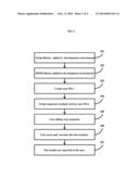 Method and system for semiconductor host simulation automation diagram and image