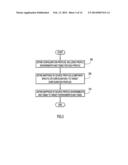 Importing Profiles for Configuring Specific System Components Into a     Configuration Profile for the System diagram and image