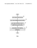 Importing Profiles for Configuring Specific System Components Into a     Configuration Profile for the System diagram and image