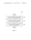 WORK SCHEDULING METHOD AND SYSTEM IMPLEMENTED VIA CLOUD PLATFORM diagram and image