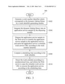 WORK SCHEDULING METHOD AND SYSTEM IMPLEMENTED VIA CLOUD PLATFORM diagram and image