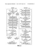 Synchronizing Communication Over Shared Memory diagram and image