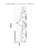 INFORMATION NOTIFICATION APPARATUS THAT NOTIFIES INFORMATION OF DATA OF     MOTION diagram and image