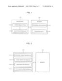 COMPUTING DEVICE HAVING A DLL INJECTION FUNCTION, AND DLL INJECTION METHOD diagram and image