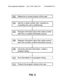 LOCATION-BASED PROGRAM LISTING diagram and image