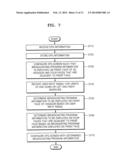 THREE-DIMENSIONAL ELECTRONIC PROGRAMMING GUIDE PROVIDING APPARATUS AND     METHOD diagram and image