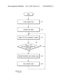 BROADCAST TRANSPORT STREAM DISTRIBUTION SYSTEM, AND BROADCAST TRANSPORT     STREAM DISTRIBUTION APPARATUS, USER TERMINAL DEVICE AND DISTRIBUTION     METHOD FOR USE IN THE SYSTEM diagram and image