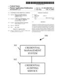 TECHNIQUES FOR CREDENTIAL AUDITING diagram and image