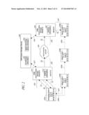 NETWORK DATA TRANSMISSION ANALYSIS diagram and image