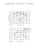 Emissions Treatment System with Ammonia-Generating and SCR Catalysts diagram and image