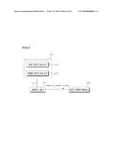 PACKAGE AUTOMATION APPARATUS diagram and image