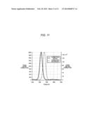 RADIATION ANALYZER AND METHOD FOR ANALYZING RADIATION diagram and image