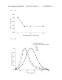 FLUORESCENT SUBSTANCE AND A PRODUCTION METHOD THEREFOR diagram and image