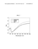 POLYVINYL COPOLYMER, DOPANT HAVING THE SAME, AND CONDUCTIVE POLYMER     COMPOSITE HAVING THE DOPANT diagram and image