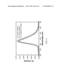 ELECTRICALLY CONDUCTING COMPOSITIONS FOR ORGANIC ELECTRONIC DEVICES diagram and image