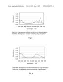 METHOD FOR DISSOLVING A PHTHALOCYANINE COMPOUND IN WATER WITH USE OF     G-QUADRUPLEX diagram and image