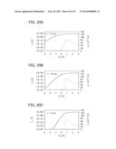 Storage Element, Storage Device, And Signal Processing Circuit diagram and image