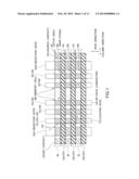 SEMICONDUCTOR MEMORY DEVICE AND MANUFACTURING METHOD THEREOF diagram and image