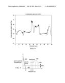 Signal Processing For A Capacitive Sensor System With Robustness To Noise diagram and image