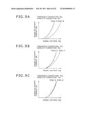 DISPLAY DEVICE AND ELECTRONIC EQUIPMENT diagram and image