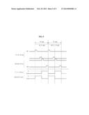 DISPLAY DEVICE HAVING A TOUCH SCREEN AND METHOD OF DRIVING THE SAME diagram and image