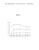 Organic Light Emitting Diode Display and Method of Driving the Same diagram and image