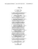 Image Processing Device, Method, Computer Program Product, and     Stereoscopic Image Display Device diagram and image