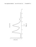 MEASUREMENT OF SERUM LIPOPROTEINS diagram and image