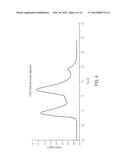 MEASUREMENT OF SERUM LIPOPROTEINS diagram and image