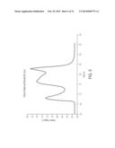 MEASUREMENT OF SERUM LIPOPROTEINS diagram and image