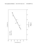 MEASUREMENT OF SERUM LIPOPROTEINS diagram and image