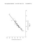 MEASUREMENT OF SERUM LIPOPROTEINS diagram and image