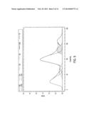 MEASUREMENT OF SERUM LIPOPROTEINS diagram and image