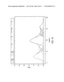 MEASUREMENT OF SERUM LIPOPROTEINS diagram and image