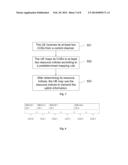 METHOD, APPARATUS AND SYSTEM FOR DETERMINING RESOURCE INDICES diagram and image