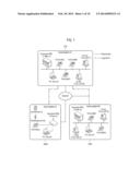 METHOD AND APPARATUS FOR VIRTUALIZING PRIVATE BRANCH EXCHANGE diagram and image