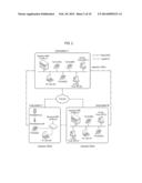 METHOD AND APPARATUS FOR VIRTUALIZING PRIVATE BRANCH EXCHANGE diagram and image