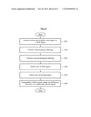 APPARATUS AND METHOD FOR ULTRA WIDEBAND COMMUNICATION USING DUAL BAND PASS     FILTER diagram and image