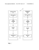 VIDEO CODING BASED ON FIRST ORDER PREDICTION AND PRE-DEFINED SECOND ORDER     PREDICTION MODE diagram and image