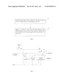 GATE LINE DRIVING METHOD AND APPARATUS, SHIFTING REGISTER AND DISPLAY     DEVICE diagram and image