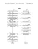 INFORMATION PROCESSING APPARATUS, INFORMATION PROCESSING METHOD, OPERATION     TERMINAL, AND INFORMATION PROCESSING SYSTEM diagram and image